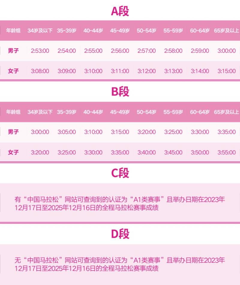 2026無錫馬拉松抽簽分段查詢?nèi)肟?申訴方式 2026無錫馬拉松抽簽分段查詢?nèi)肟?申訴方式