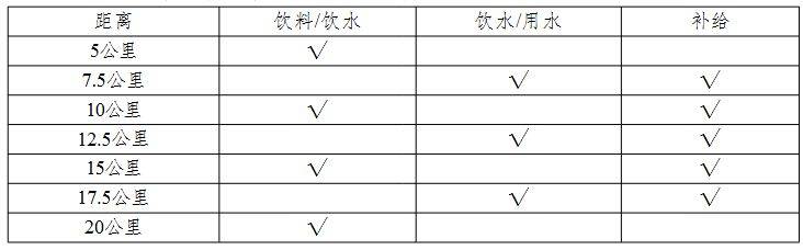 2026南京溧水半程馬拉松競賽規(guī)程(2) 2026南京溧水半程馬拉松競賽規(guī)程(2)