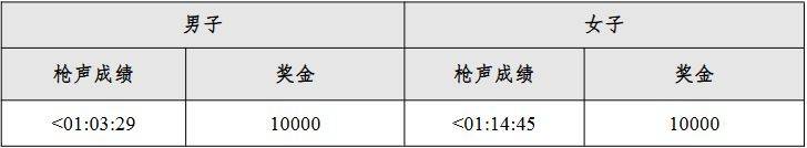 2026南京溧水半程馬拉松比賽獎(jiǎng)金有多少？（2）
