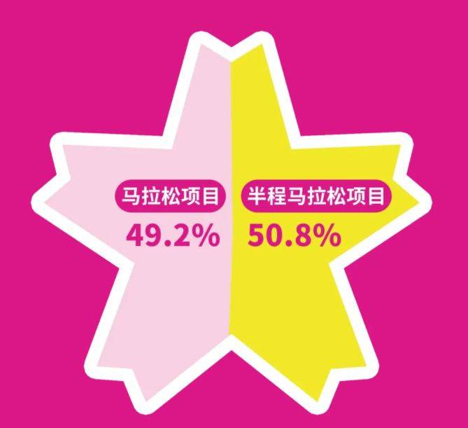 2026無錫馬拉松報名數(shù)據(jù)公布 2026無錫馬拉松報名數(shù)據(jù)公布