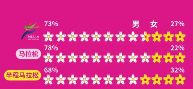 2026無錫馬拉松報名數(shù)據(jù)公布(2) 2026無錫馬拉松報名數(shù)據(jù)公布(2)