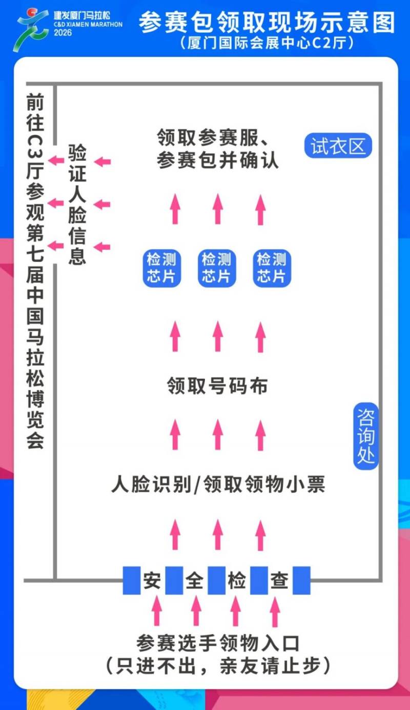 2026廈門馬拉松領(lǐng)物指南（時間+地點+參賽包）（3）