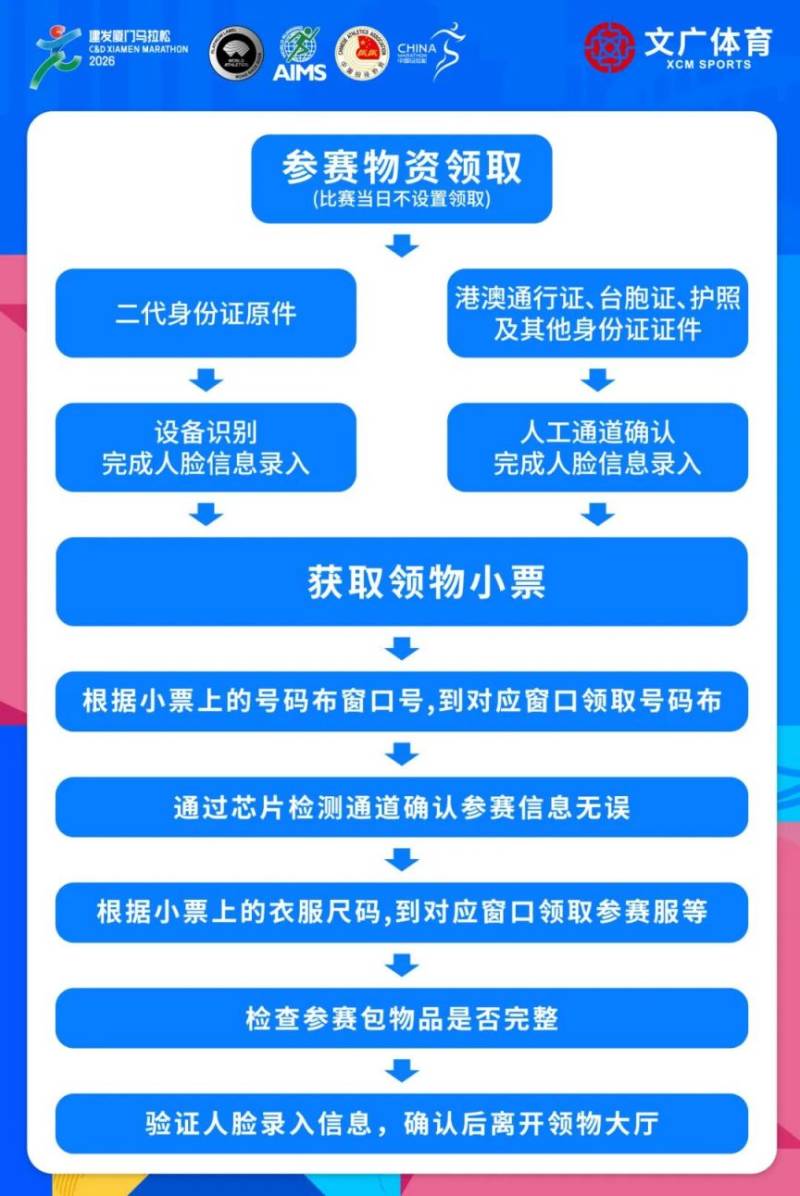 2026廈門馬拉松領(lǐng)物指南（時間+地點+參賽包）（6）