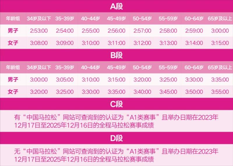 2026無錫馬拉松抽簽結(jié)果+中簽率