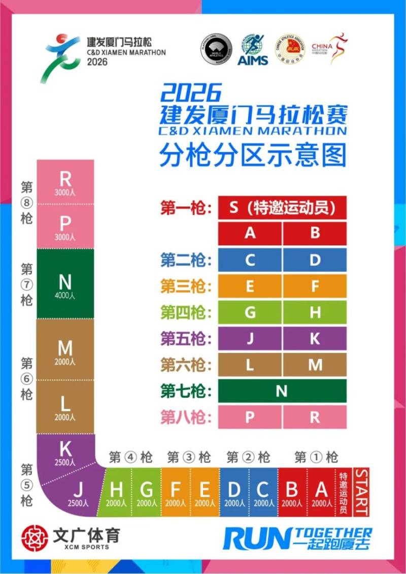 2026廈門(mén)馬拉松分區(qū)和站位圖