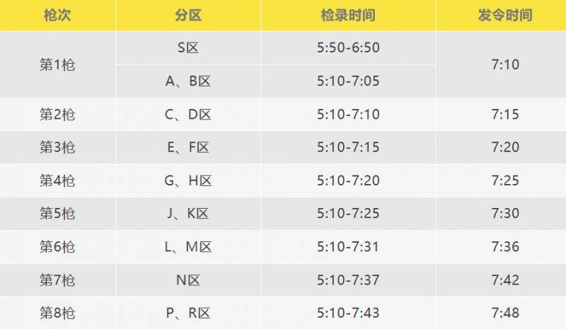 2026廈門馬拉松分區(qū)檢錄時(shí)間和發(fā)令時(shí)間