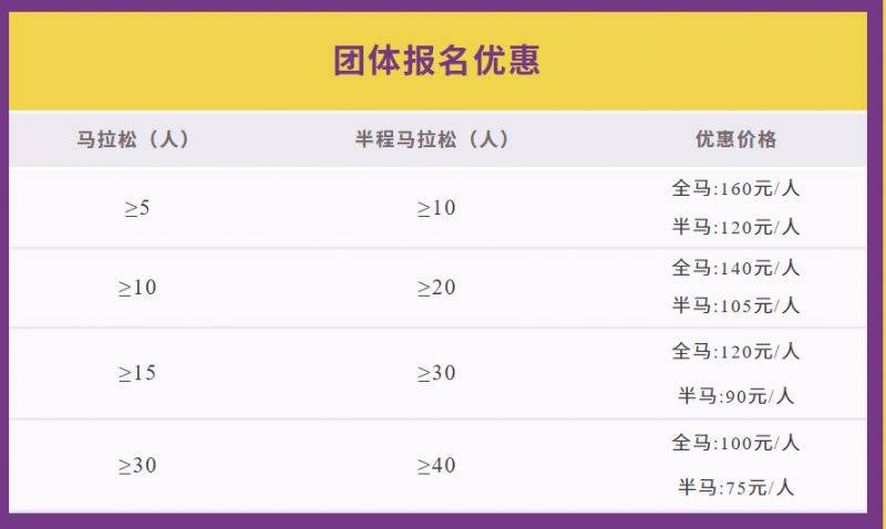 2026年中緬瑞麗-木姐國(guó)際馬拉松報(bào)名費(fèi)用