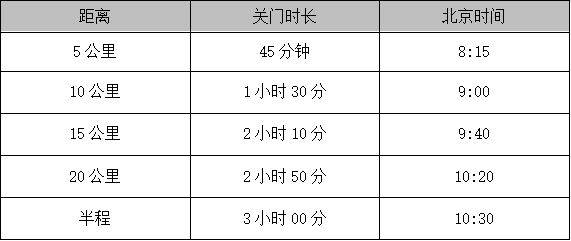 2026富平半程馬拉松競賽辦法（檢錄+計時+關(guān)門+物品存放）