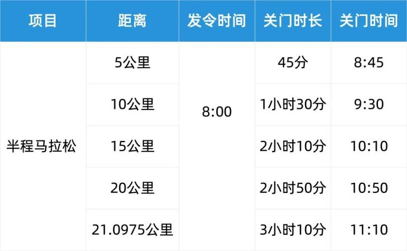 2026武漢空港半程馬拉松競(jìng)賽辦法