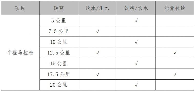 2026富平半程馬拉松關(guān)門距離和時間（2）