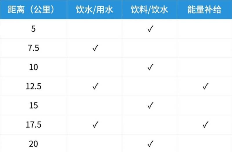 2026武漢空港馬拉松飲料飲水/用水能量補給站位置表 2026武漢空港馬拉松飲料飲水/用水能量補給站位置表