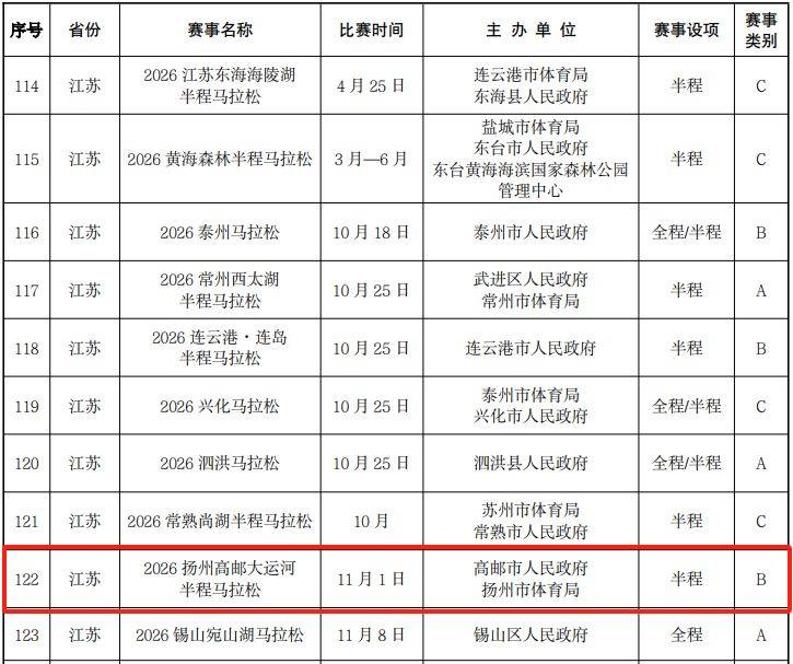 2026年江蘇省馬拉松賽事舉辦時(shí)間表(最新匯總)(3) 2026年江蘇省馬拉松賽事舉辦時(shí)間表(最新匯總)(3)