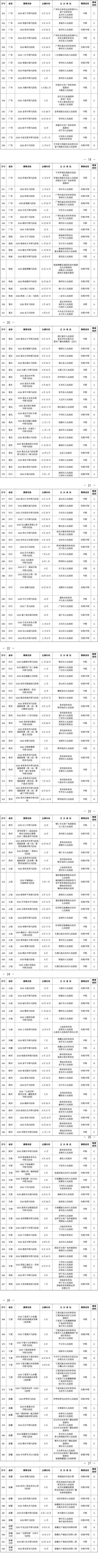 2026年全國馬拉松賽事一覽表（時間+地點）（3）