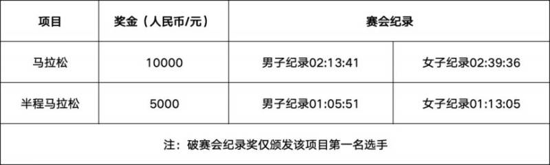 2026江油馬拉松競賽規(guī)則（時(shí)間+地點(diǎn)+路線+報(bào)名+獎勵）（6）
