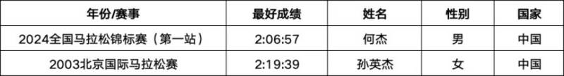 2026江油馬拉松競賽規(guī)則（時(shí)間+地點(diǎn)+路線+報(bào)名+獎勵）（7）