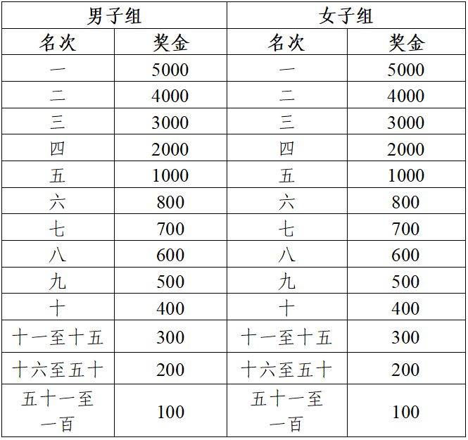  2026蕪湖馬拉松活動最新消息+攻略——春日啟航 · “蕪”限生機 （2）
