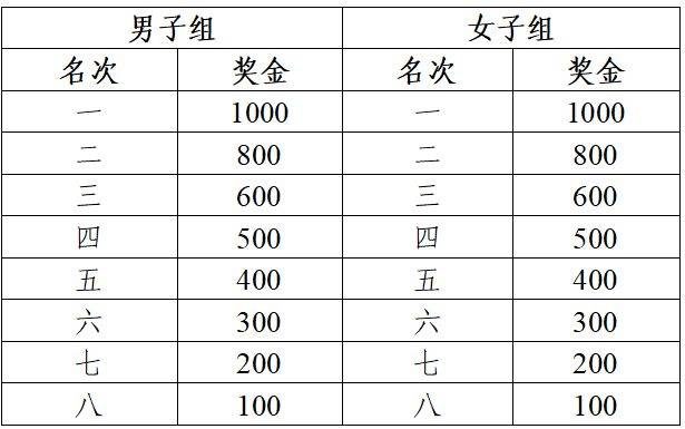 2026蕪湖馬拉松完賽有沒有獎品（4）