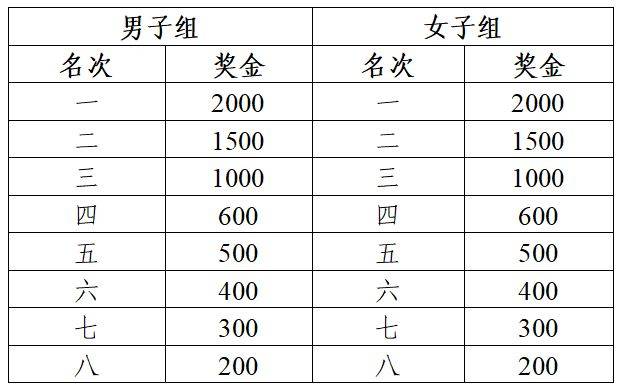 2026蕪湖馬拉松完賽有沒有獎品（3）