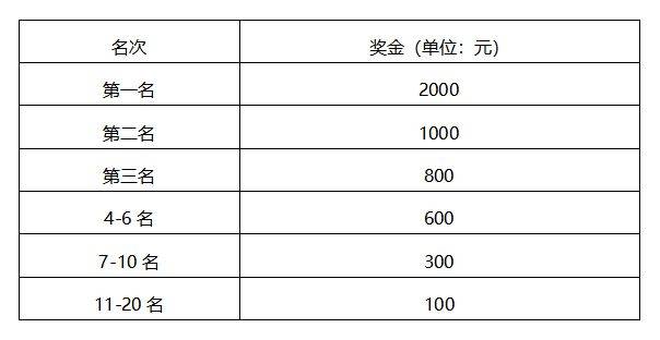 2026石家莊馬拉松賽競(jìng)賽規(guī)程（5）
