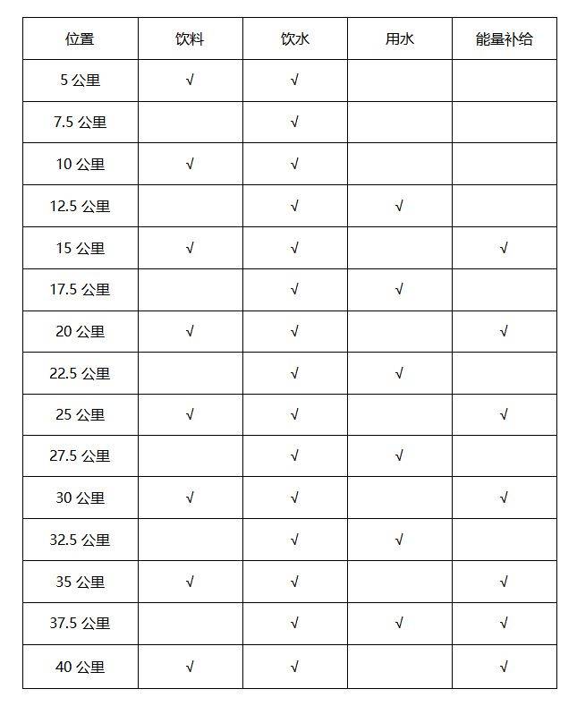 2026石家莊馬拉松賽競(jìng)賽規(guī)程（3）