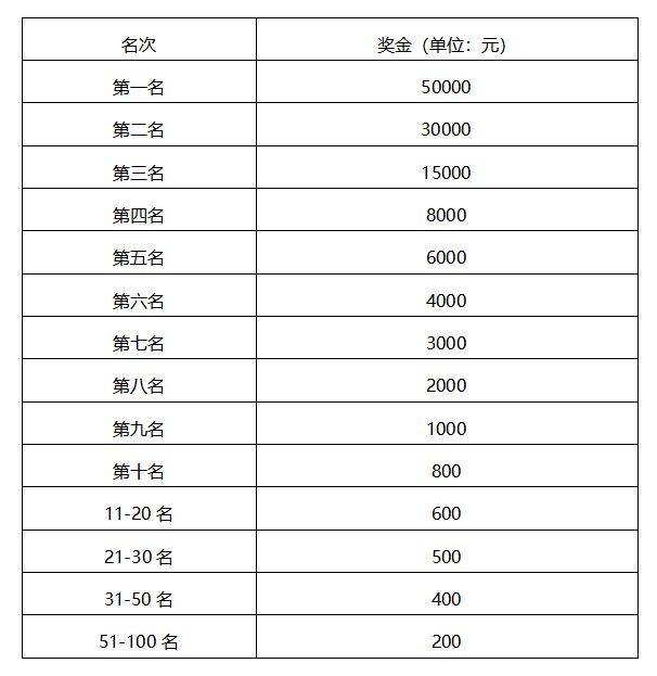 2026石家莊馬拉松賽競(jìng)賽規(guī)程（4）