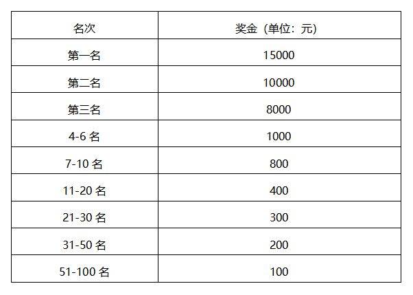 2026石家莊馬拉松賽競(jìng)賽規(guī)程（6）