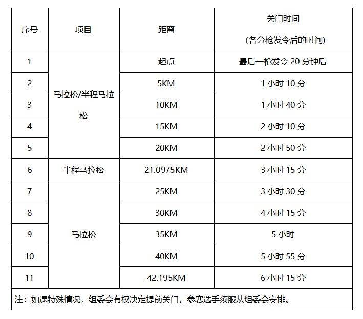 2026石家莊馬拉松賽競(jìng)賽規(guī)程（2）