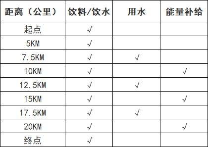 2026蘇州太湖數(shù)字半程馬拉松競(jìng)賽規(guī)程（2）