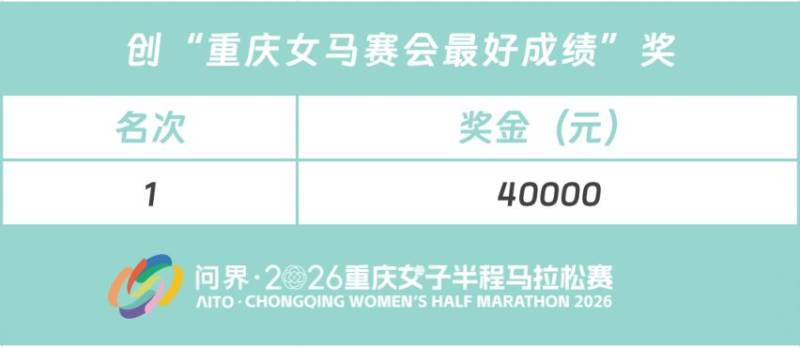 2026重慶女子半程馬拉松獎金最高30萬！（3）