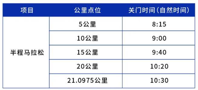 2026南京仙林半程馬拉松競賽規(guī)程 2026南京仙林半程馬拉松競賽規(guī)程