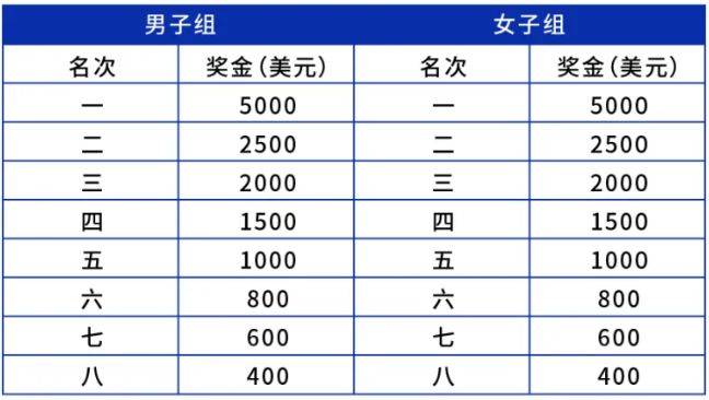 2026南京仙林半程馬拉松競賽規(guī)程(3) 2026南京仙林半程馬拉松競賽規(guī)程(3)