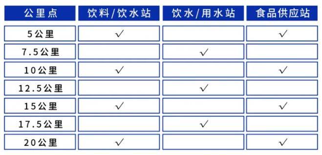 2026南京仙林半程馬拉松競賽規(guī)程(2) 2026南京仙林半程馬拉松競賽規(guī)程(2)