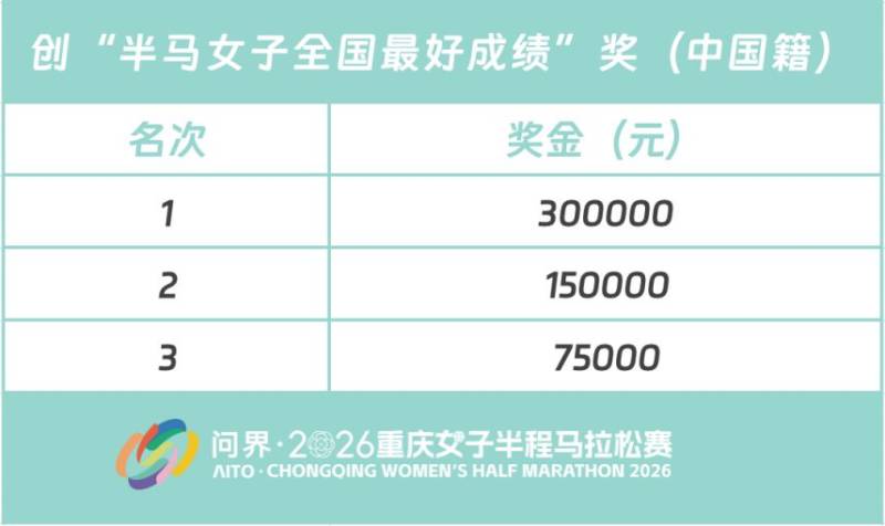 2026重慶女子半程馬拉松時間+地點+路線+報名指南（2）