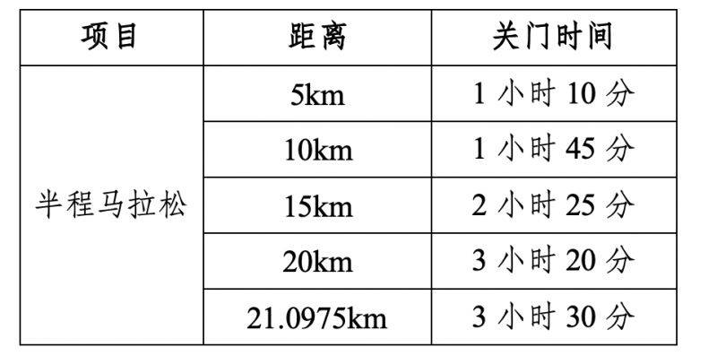 2026重慶女子半程馬拉松競賽規(guī)程（2）