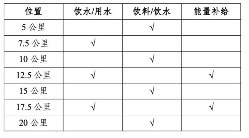 2026重慶女子半程馬拉松競賽規(guī)程（3）