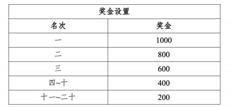 2026重慶女子半程馬拉松競賽規(guī)程（5）