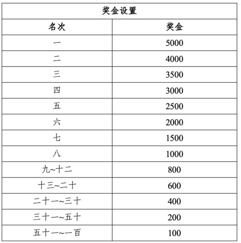 2026重慶女子半程馬拉松競賽規(guī)程（4）