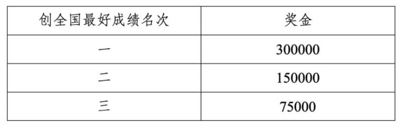 2026重慶女子半程馬拉松競賽規(guī)程（6）