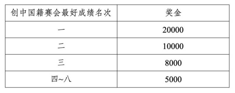 2026重慶女子半程馬拉松競賽規(guī)程（7）