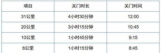 2026煙臺(tái)長(zhǎng)島環(huán)島踏青跑成績(jī)證書(shū)查詢下載指南