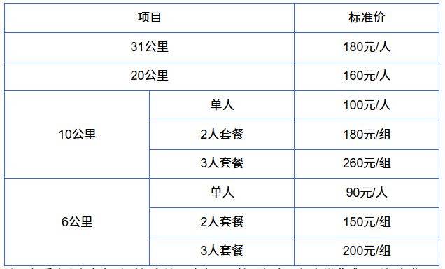 2026煙臺長島環(huán)島踏青跑報(bào)名指南（報(bào)名條件+報(bào)名入口）