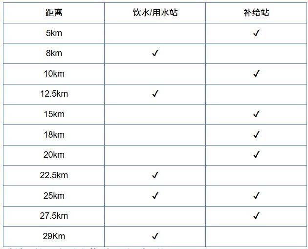 2026煙臺長島環(huán)島踏青跑本次賽事的飲水、飲料、能量補給等