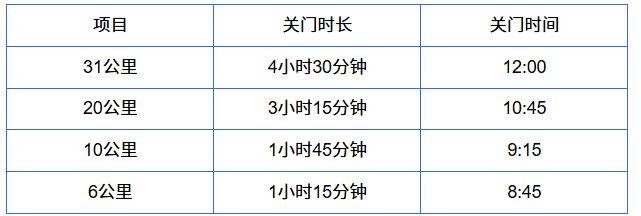 2026煙臺長島環(huán)島踏青跑比賽辦法(附報名入口) 2026煙臺長島環(huán)島踏青跑比賽辦法(附報名入口)