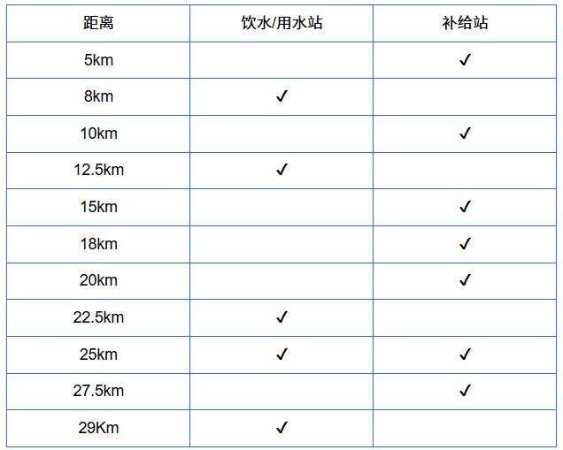 2026煙臺長島環(huán)島踏青跑比賽辦法(附報名入口)(2) 2026煙臺長島環(huán)島踏青跑比賽辦法(附報名入口)(2)