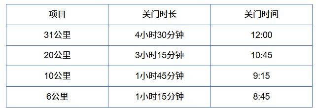 2026煙臺長島環(huán)島踏青跑關(guān)門時間