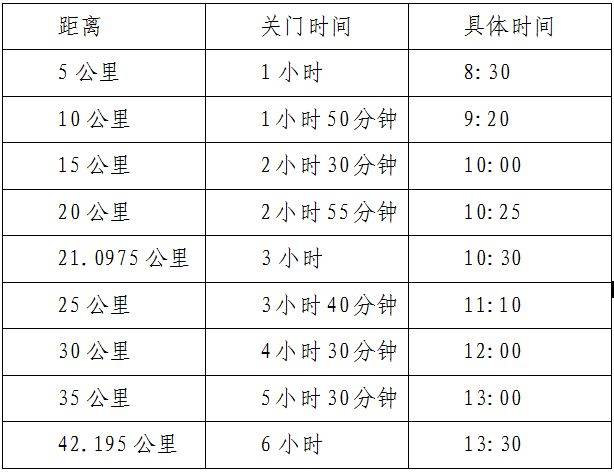2026安陽馬拉松關(guān)門時間