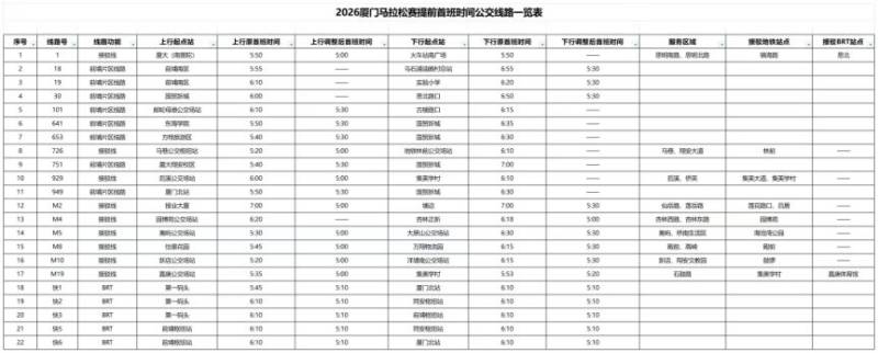 2026廈門馬拉松賽提前首班時間公交線路一覽表