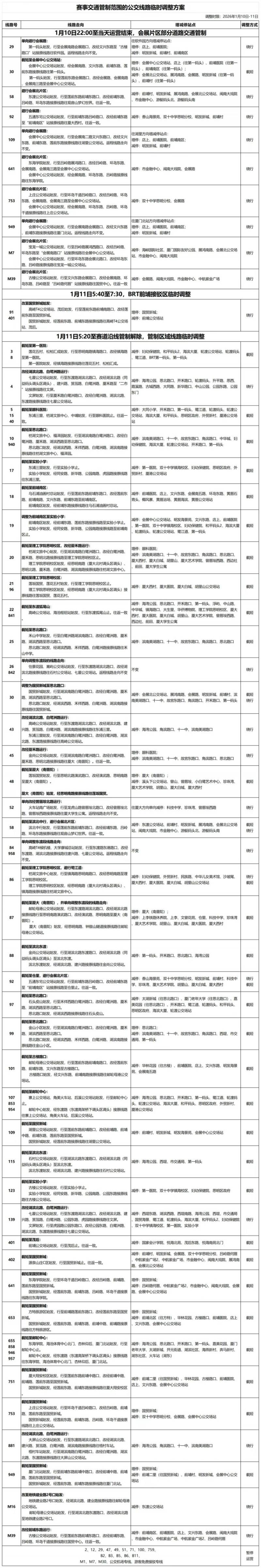 2026廈門(mén)馬拉松賽事交通管制范圍的公交線路臨時(shí)調(diào)整