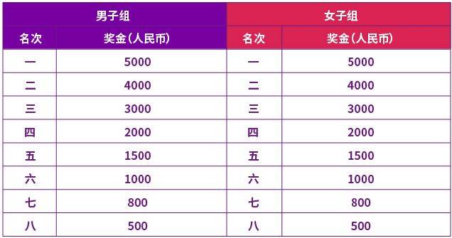 2026南京半程馬拉松比賽獎金是多少？