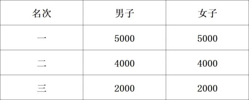 2026上海灣區(qū)半程馬拉松競(jìng)賽規(guī)程（5）